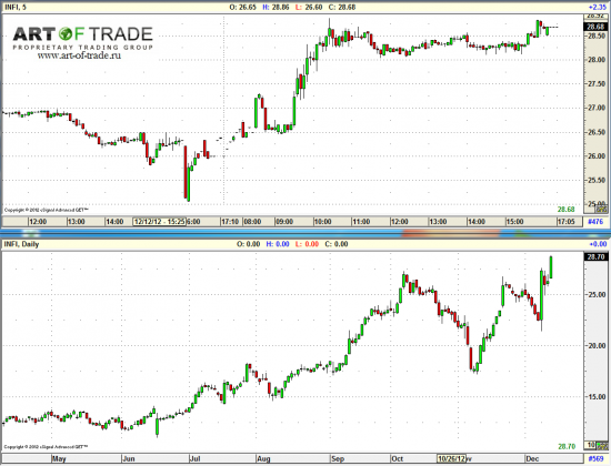 Market 14 декабря 2012