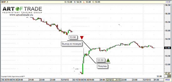 Market 17 декабря 2012