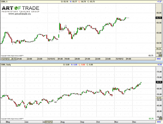 Market 18 декабря 2012