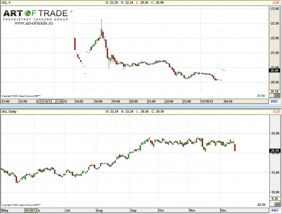 Market 18 декабря 2012