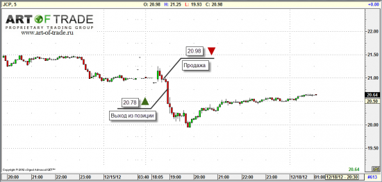 Market 18 декабря 2012