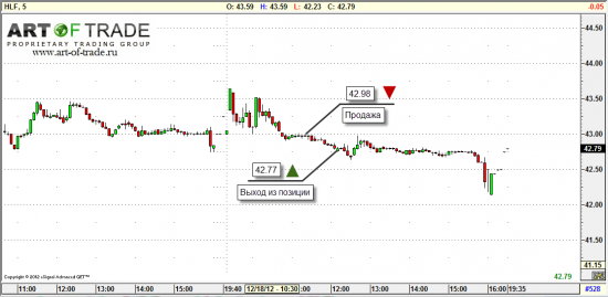 Market 19 декабря 2012