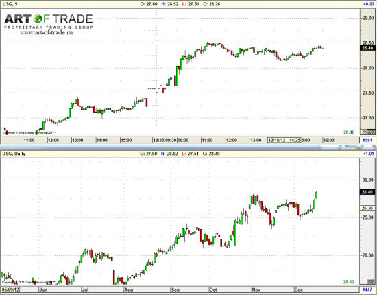 Market 19 декабря 2012