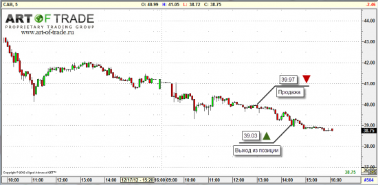 Market 19 декабря 2012