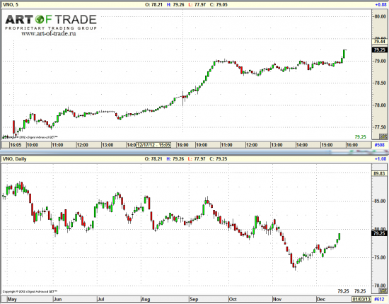 Market 19 декабря 2012