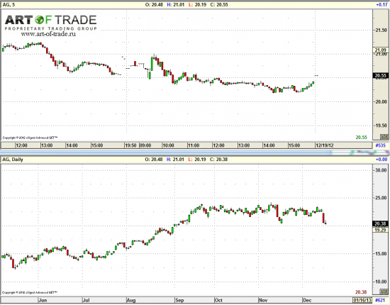 Market 19 декабря 2012