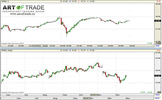 Market 20 декабря 2012