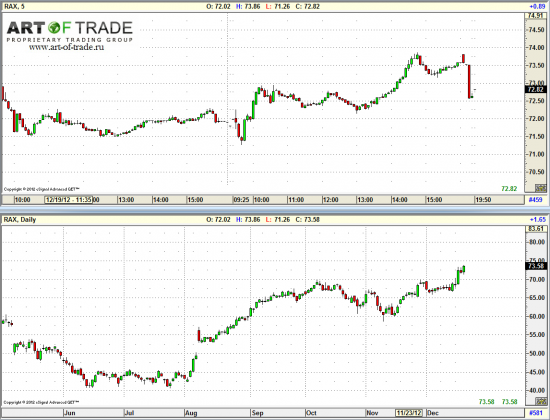 Market 21 декабря 2012