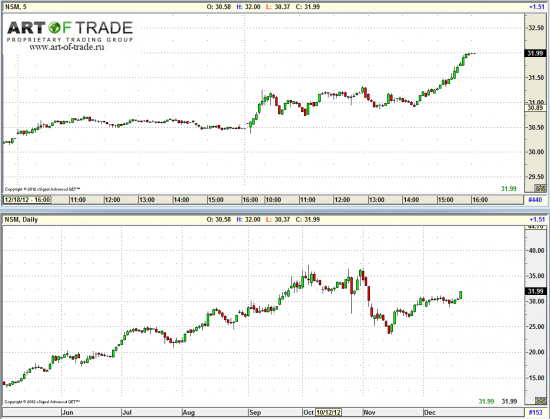 Market 21 декабря 2012