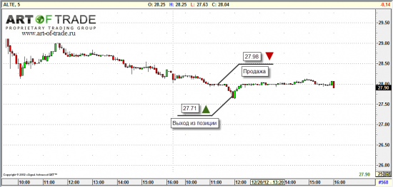 Market 21 декабря 2012