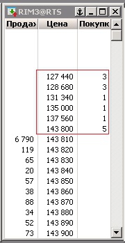 Цены в стакане ниже планки