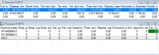 Ставка на отскок. Закрытие.