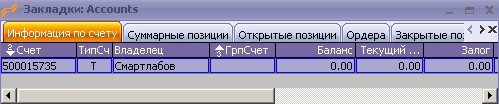 Запуск хедж -фонда Супер-Мега-Фонд  «СМАРТЛАБОВСКИЙ» сокр. «СМФС»