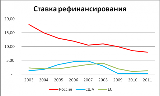 Процентные ставки. В чем вся соль?