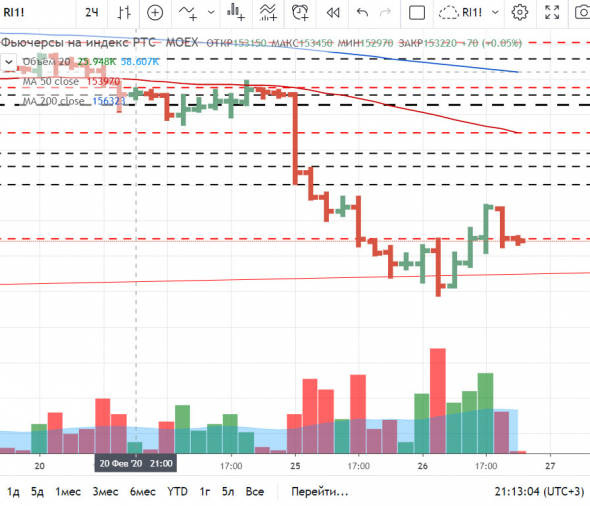 График Квика как в Tradingview, как?