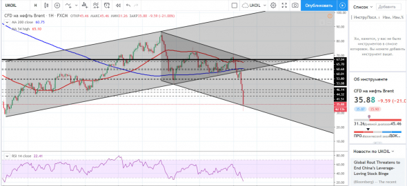 НЕфтяная картинка