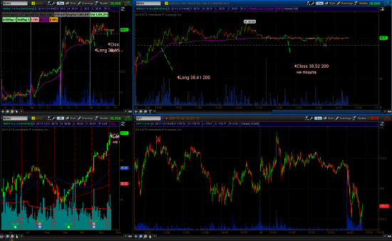 Торговля 20.11.2013 P NDAQ