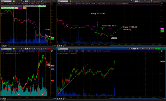 Торговля 21.11.2013 SBAC