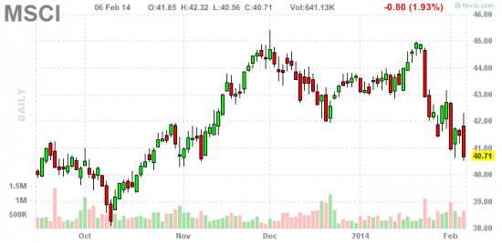 MSCI индекс