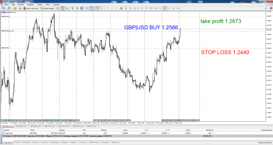 Купил GBP/USD.