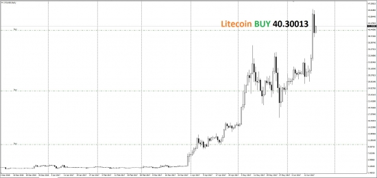 Купил Litecoin BUY по 40.30013