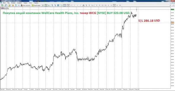 Купил очередные акции, в этот раз  компании  WellCare Health Plans, Inc.