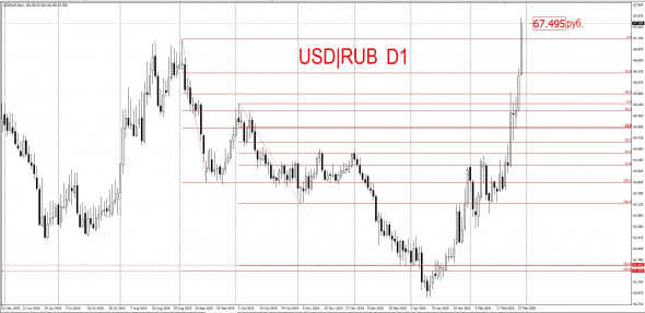 Люблю получать доход в USD.