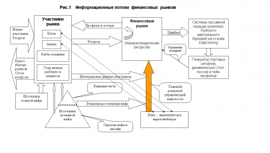 Принципы  нового   синтетического   теханализа,   особенности и перспективы  его применения. Часть 1