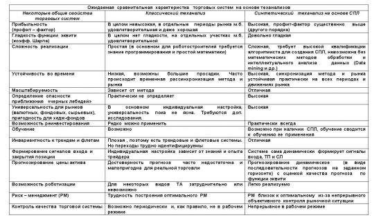 Принципы  нового   синтетического   теханализа,   особенности и перспективы  его применения. Часть 3