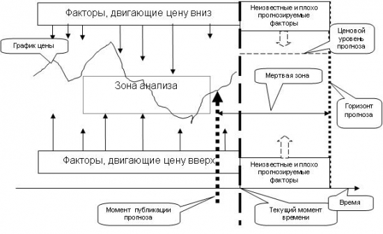 Эффект  карго в трейдинге (из цикла «Разговоры о трейдинге»)