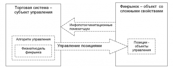 Одураченные  закономерностями. Виды  закономерного  одурачивания  трейдеров