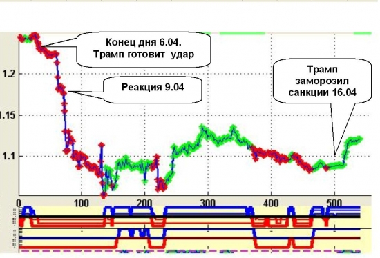 Протоколы  трейдерских мудрецов. Фрагмент «О  предвидении будущего»