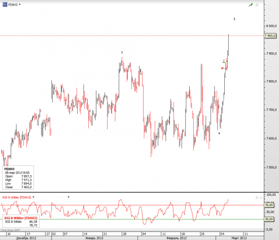 DAX brief update