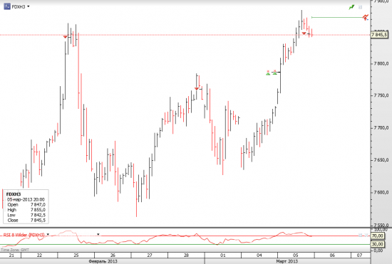 DAX brief update