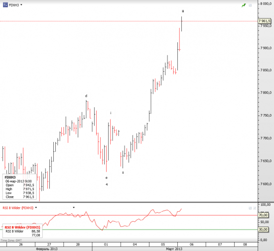 DAX brief update