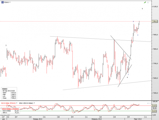 DAX brief update