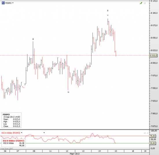 DAX brief update