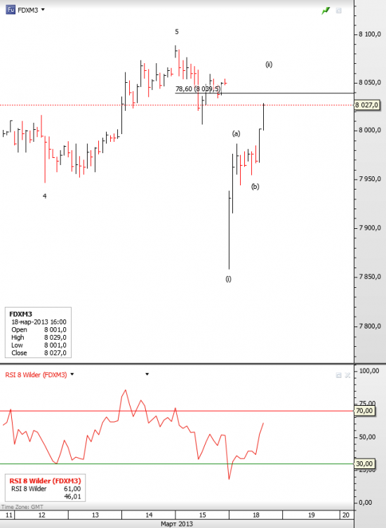 DAX brief update