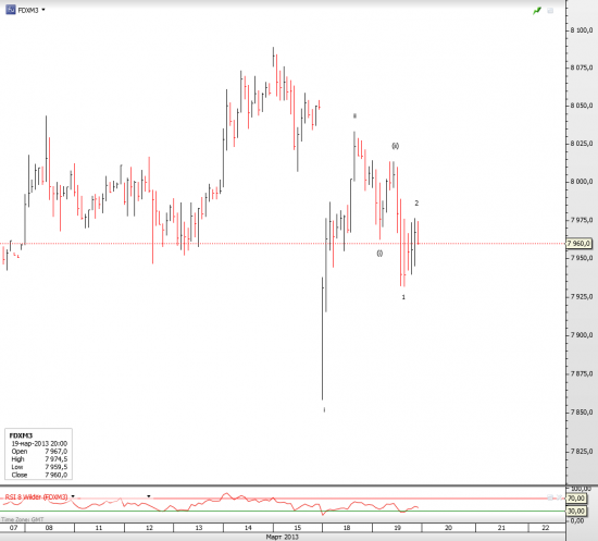 DAX brief update