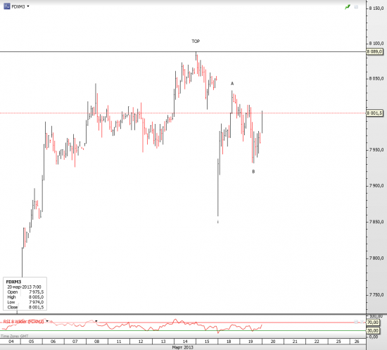 DAX brief update