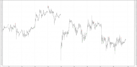 DAX brief update