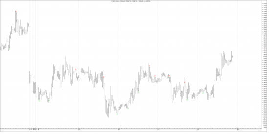 DAX brief update