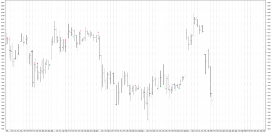 DAX brief update