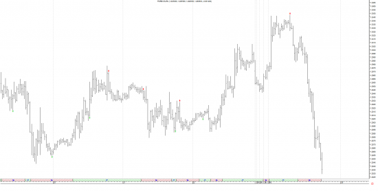 DAX brief update