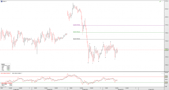 DAX brief update