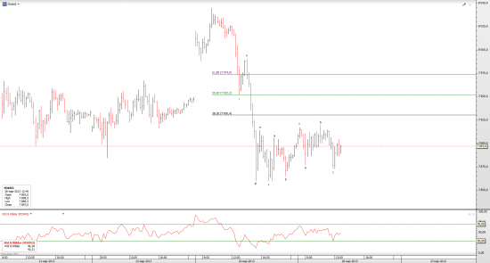 DAX brief update