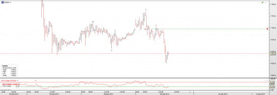 DAX brief update