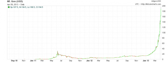 Bitcoins - 21st century Tullip Mania!?