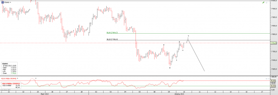 DAX brief update