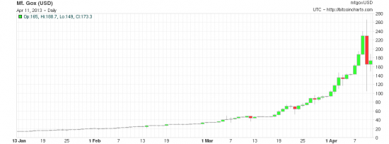 (Им)bit(цил)coins